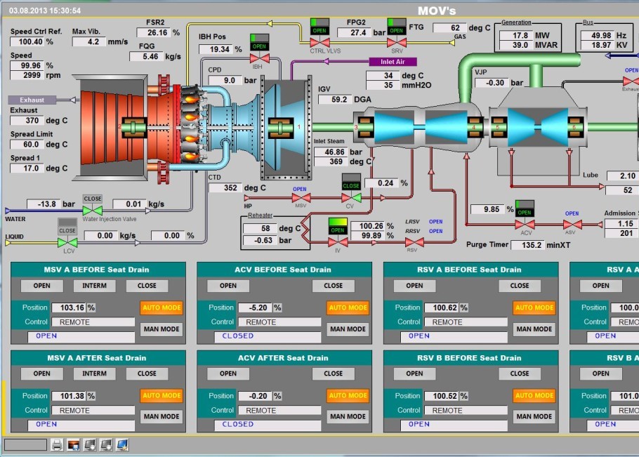 Scada Sistemleri